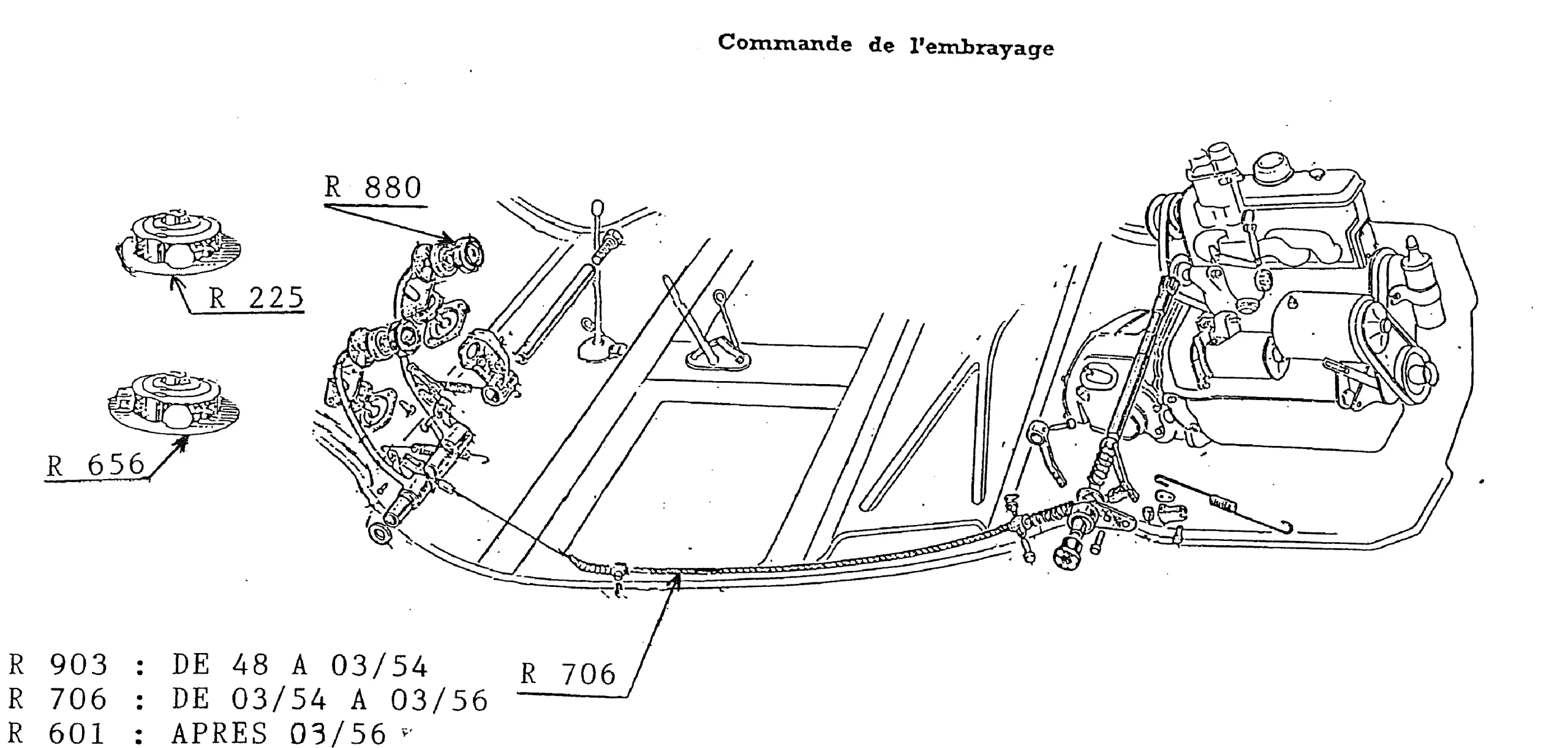 COMMANDE D'EMBRAYAGE
